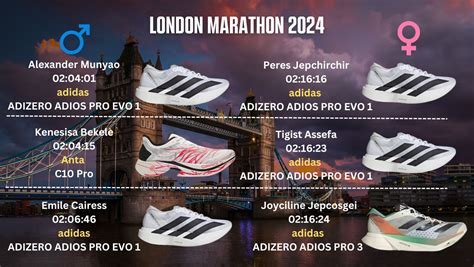 adidas marathon schuh weltrekord|adidas london marathon podium.